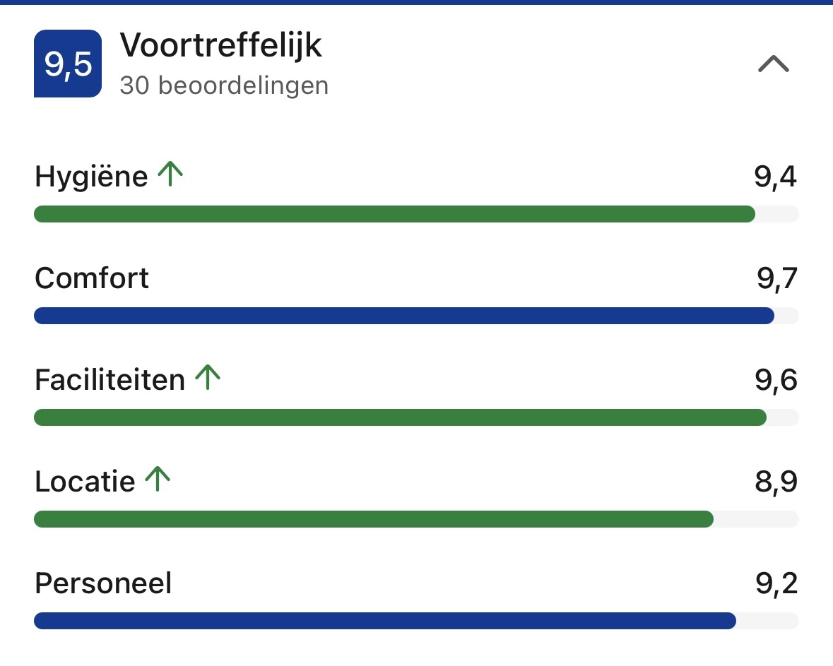Recensies checken op booking