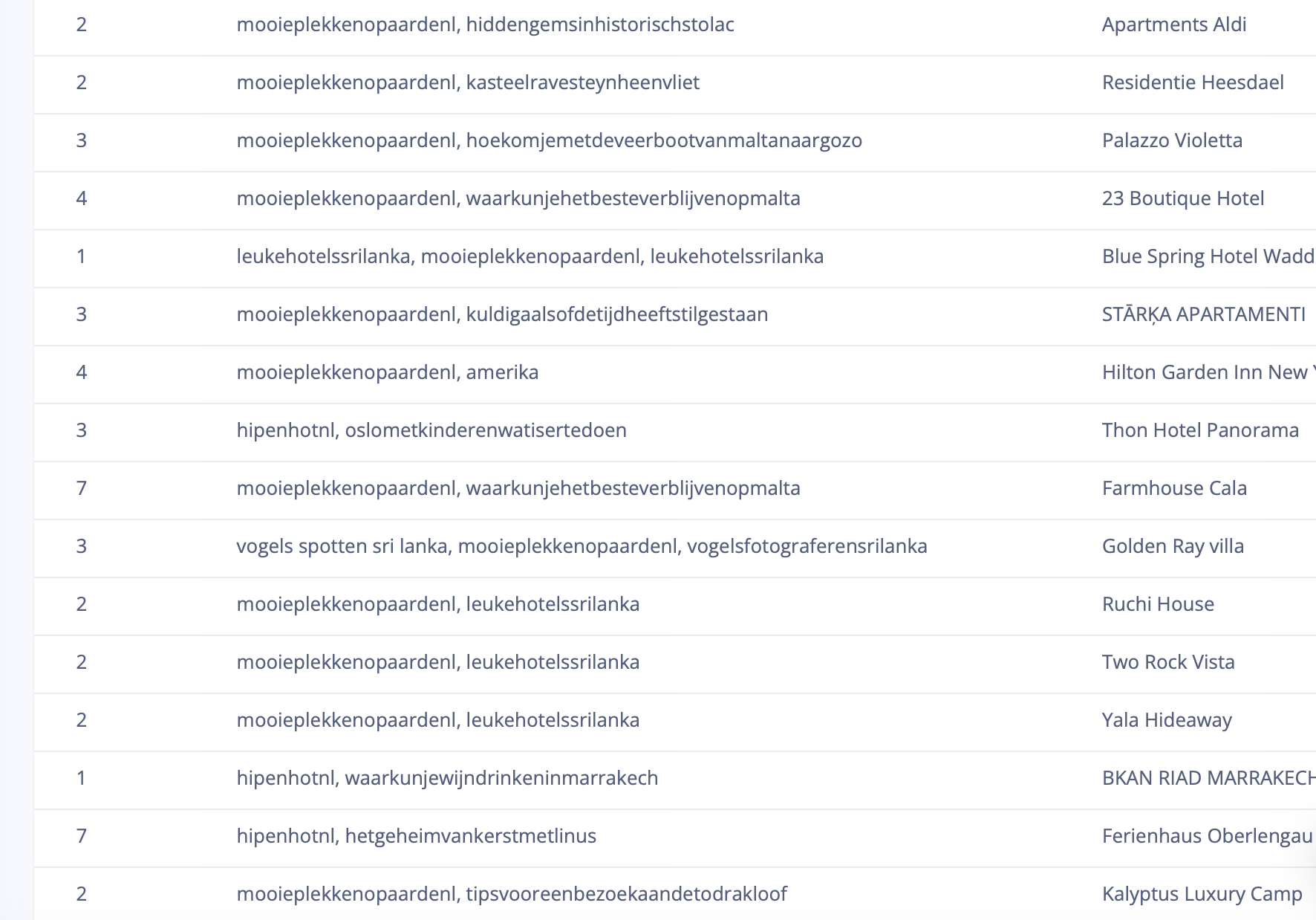 Screendump boekingen Stay22